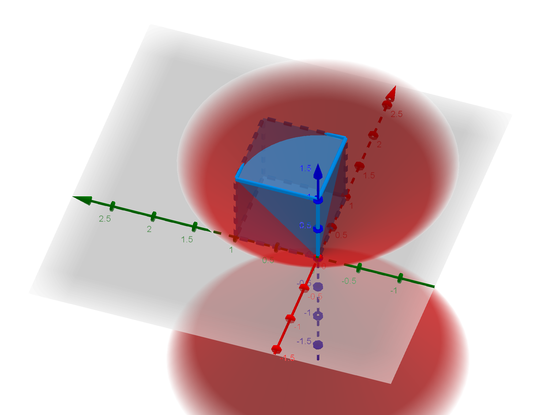 Cone cuts through cube.
